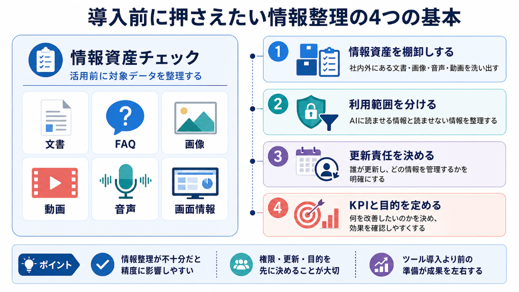 マルチモーダルAI導入前に押さえたい情報整理の4つの基本