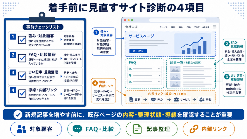 着手前に見直すサイト診断の4項目