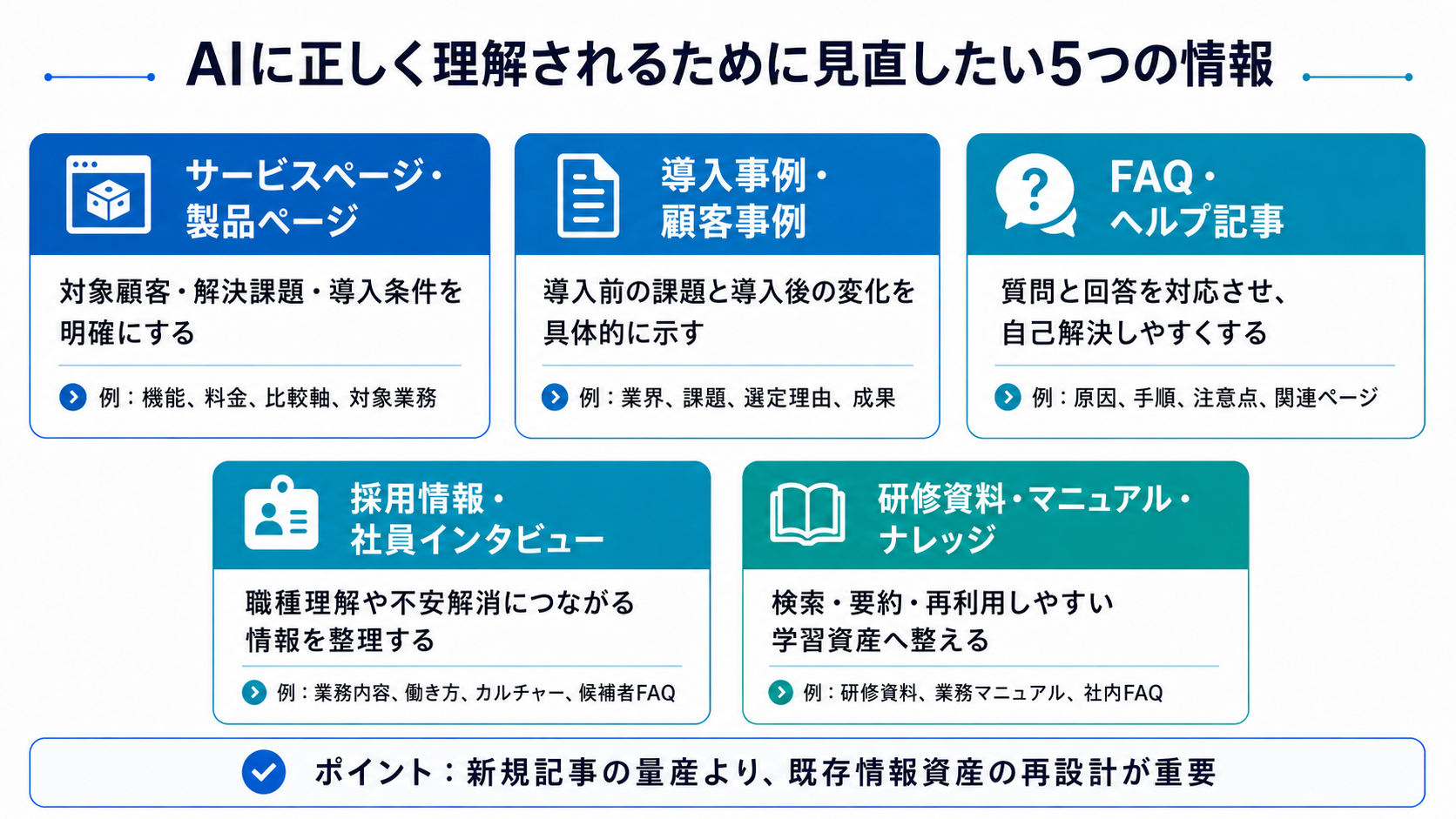 LLMOで企業サイトやオウンドメディアが整えるべき情報資産：AIに正しく理解されるために見直したい5つの情報