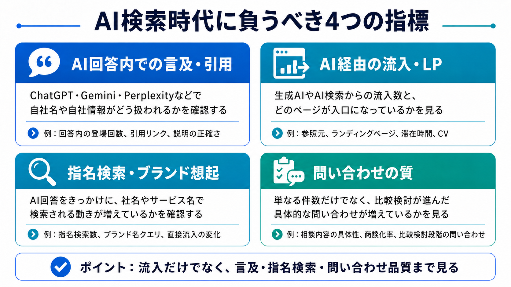 LLMOの効果測定で見るべきKPI：AI検索時代に負うべき4つの指標