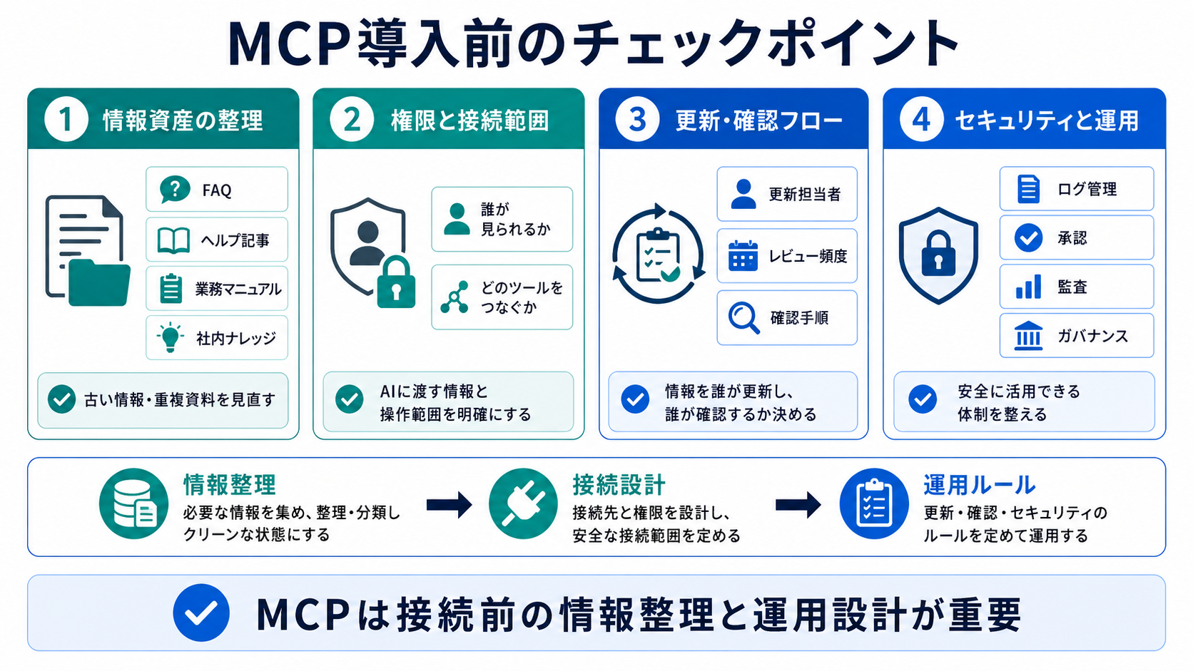 MCP導入前のチェックポイント