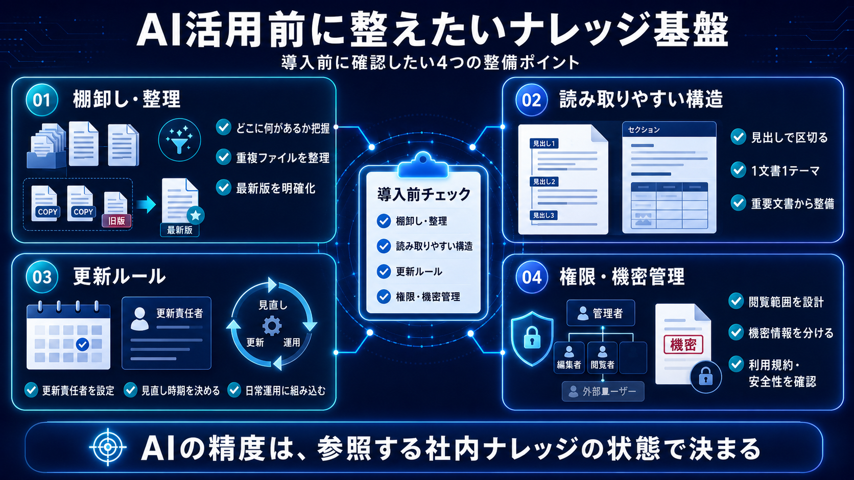 AI活用前に整えたいナレッジ基盤 — 導入前に確認したい4つの整備ポイント