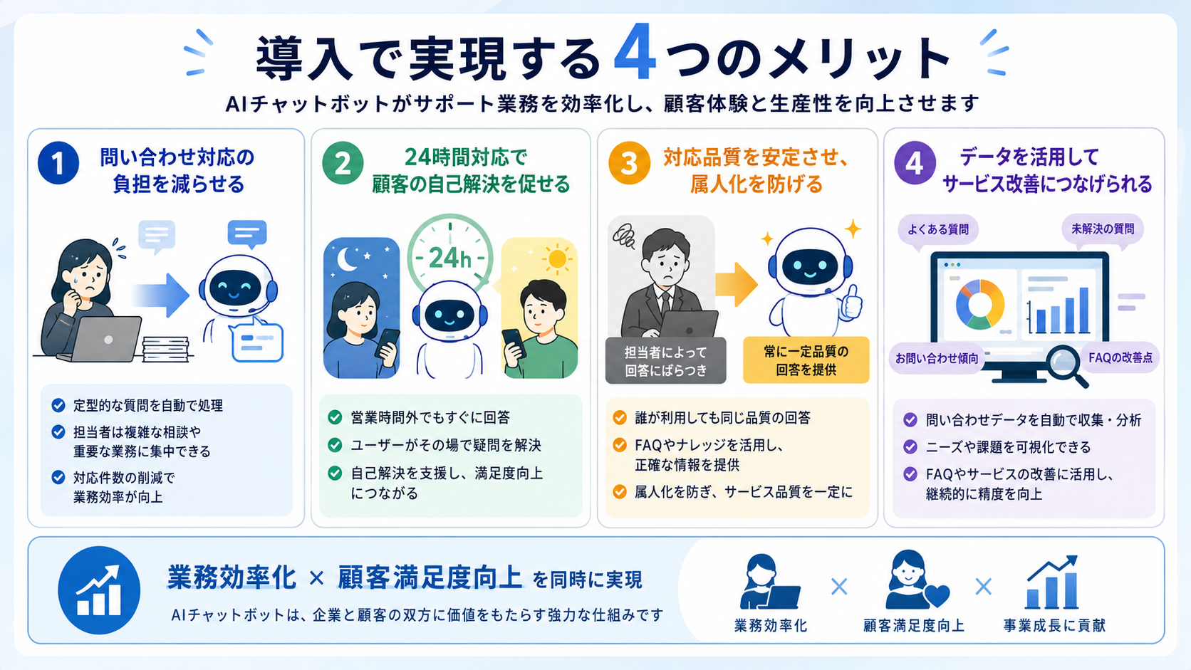 AIチャットボットを導入するメリット