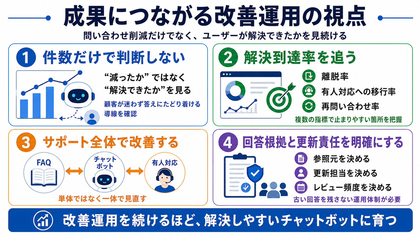 AIチャットボットの成果を高める運用ポイント