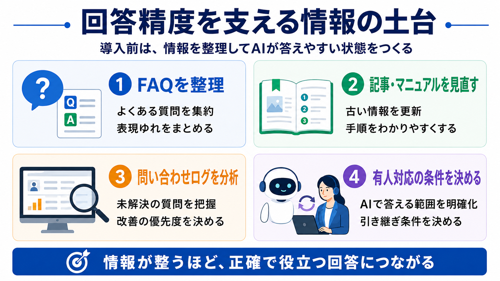 AIチャットボット導入前に整えるべき情報資産