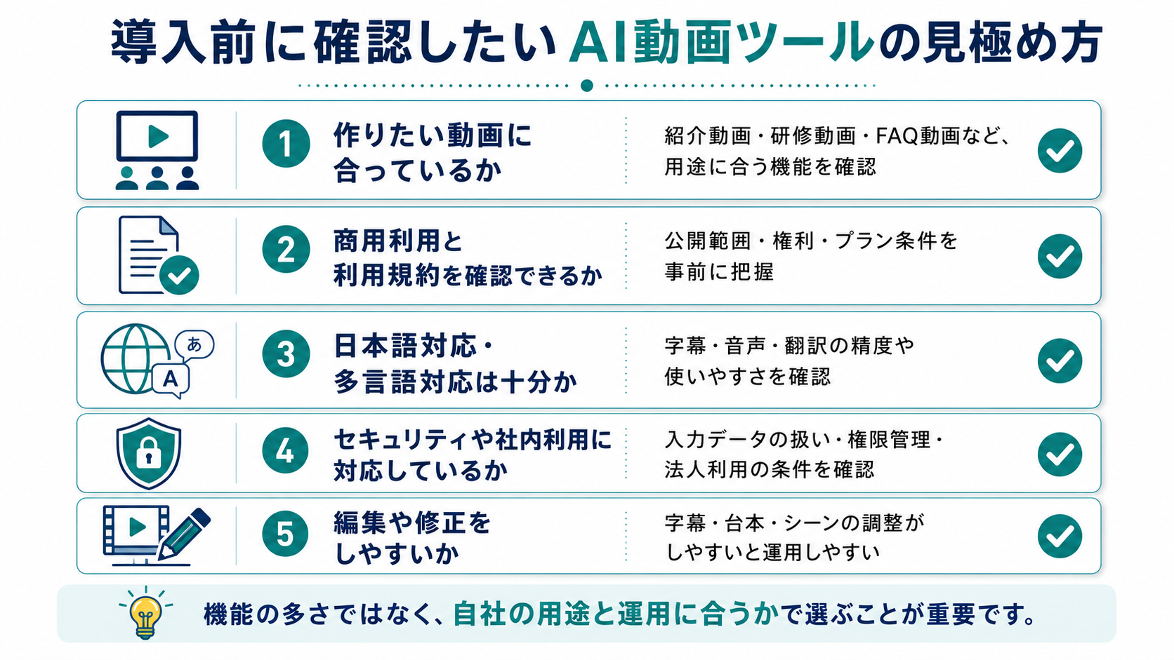 導入前に確認したいAI動画ツールの見極め方