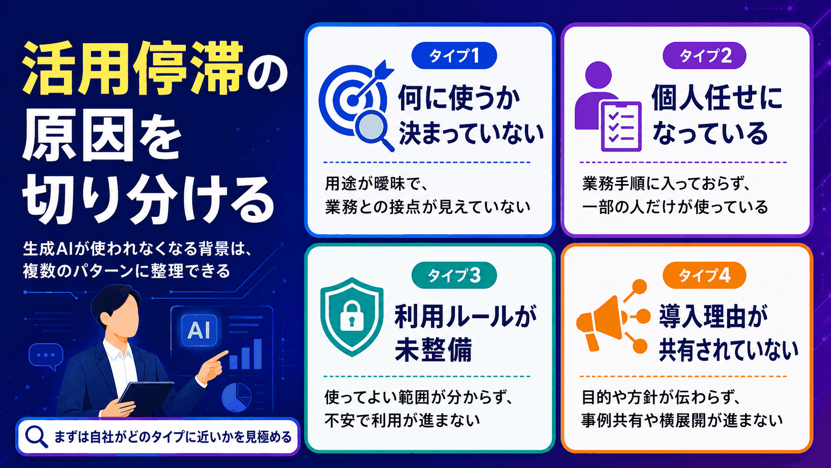 生成AIの活用が停滞する原因の4タイプ：タイプ1は何に使うか決まっていない、タイプ2は個人任せになっている、タイプ3は利用ルールが未整備、タイプ4は導入理由が共有されていない