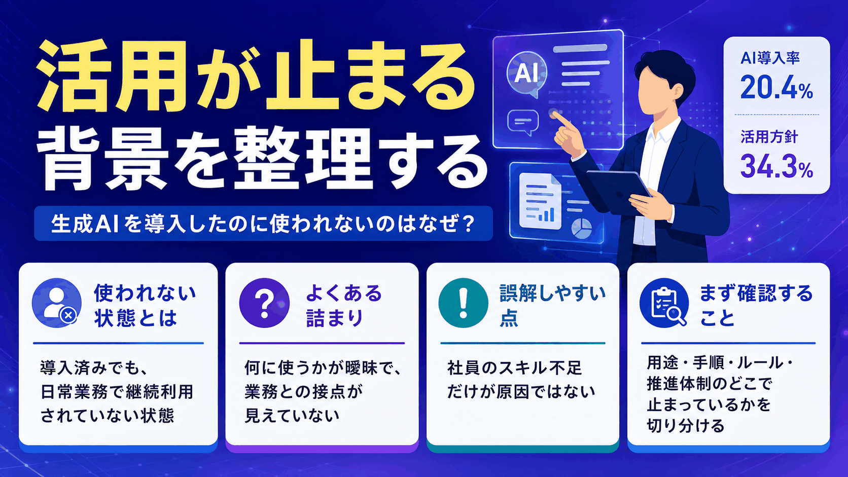 生成AIの活用が止まる背景の整理：使われない状態の定義、何に使うか曖昧で業務との接点が見えない詰まり、社員のスキル不足だけが原因ではない点、用途・手順・ルール・推進体制のどこで止まっているかを切り分けること