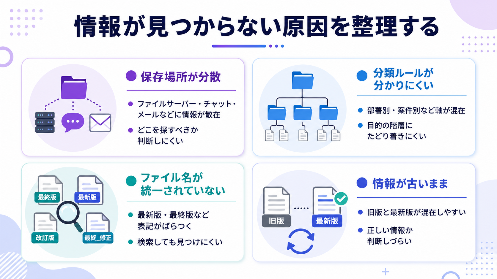 情報が見つからない原因を整理する：保存場所が分散・分類ルールが分かりにくい・ファイル名が統一されていない・情報が古いまま
