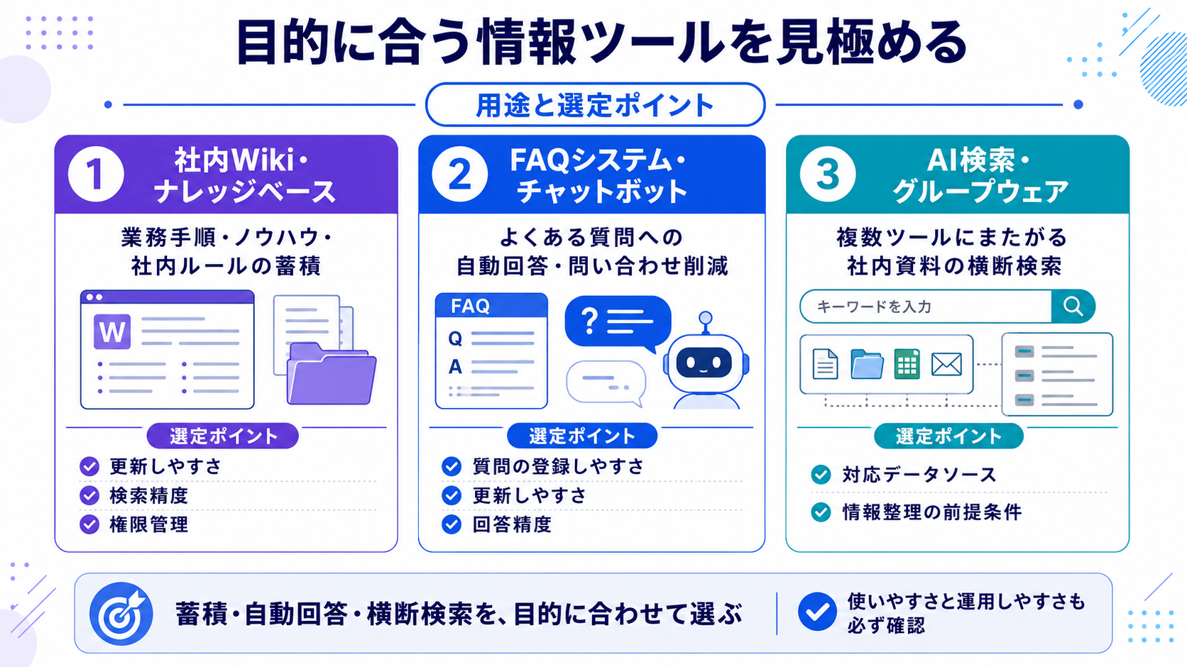 目的に合う情報ツールを見極める：社内Wiki・ナレッジベース、FAQシステム・チャットボット、AI検索・グループウェアの用途と選定ポイント