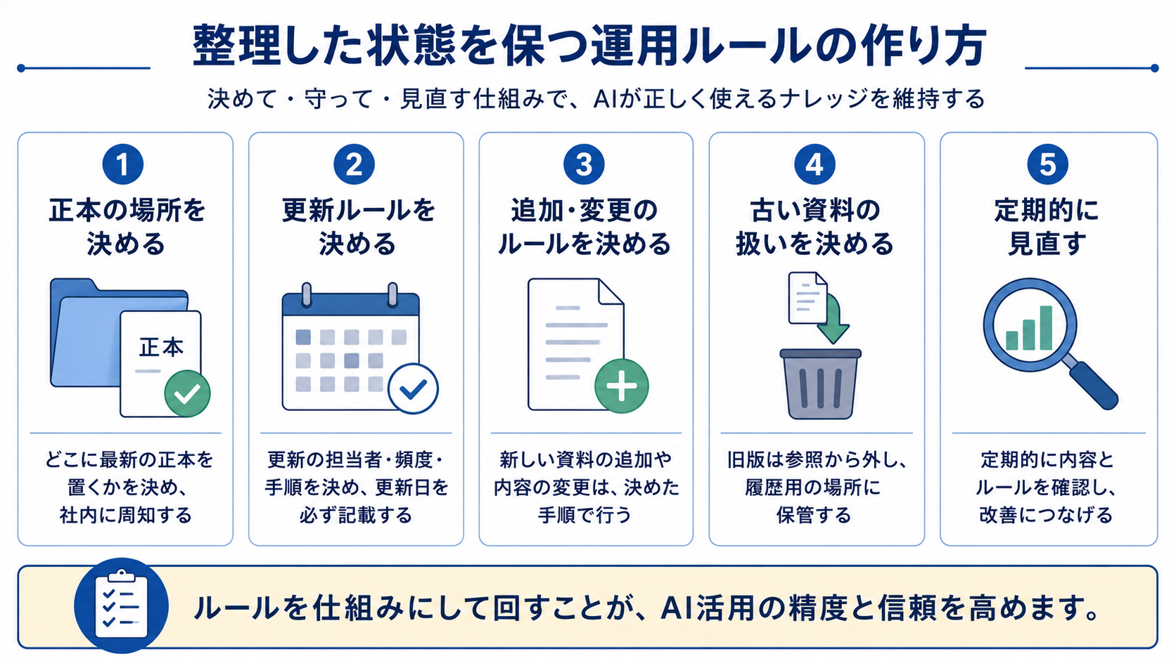 整理した状態を保つ3つの運用ルール：持ち主の分担・定期的な棚卸し・作成時ルール