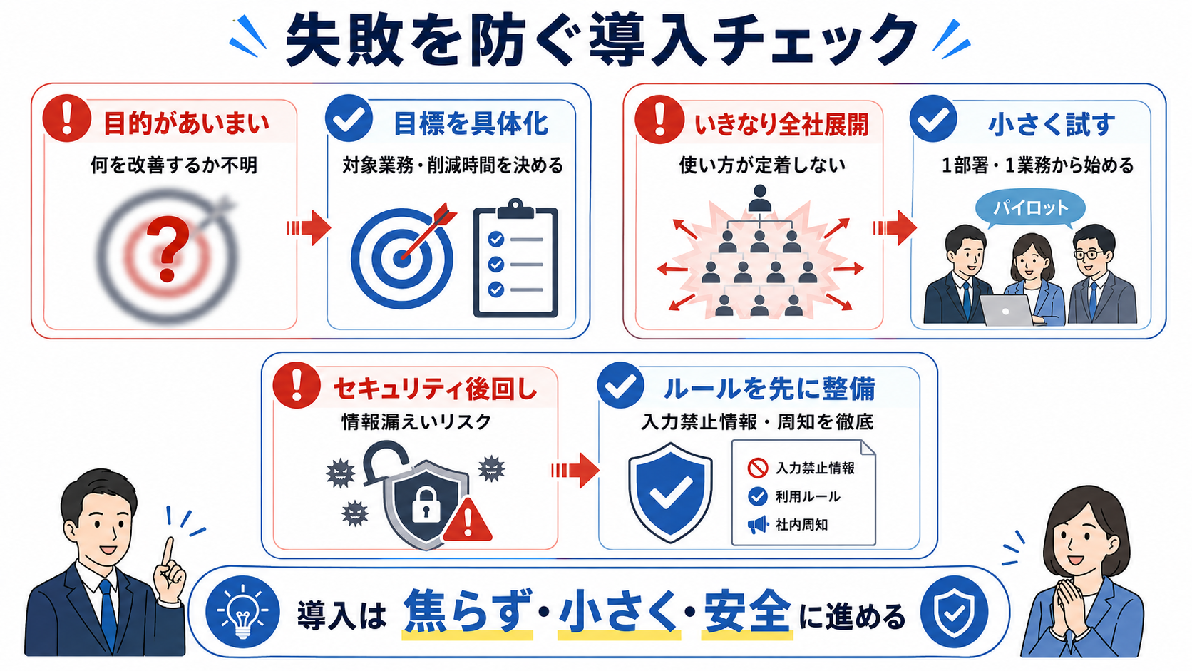 段階的に進める導入ロードマップのインフォグラフィック