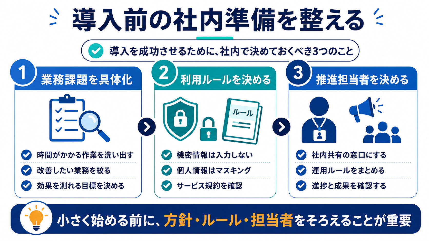 生成AIの得意分野と注意点を整理したインフォグラフィック