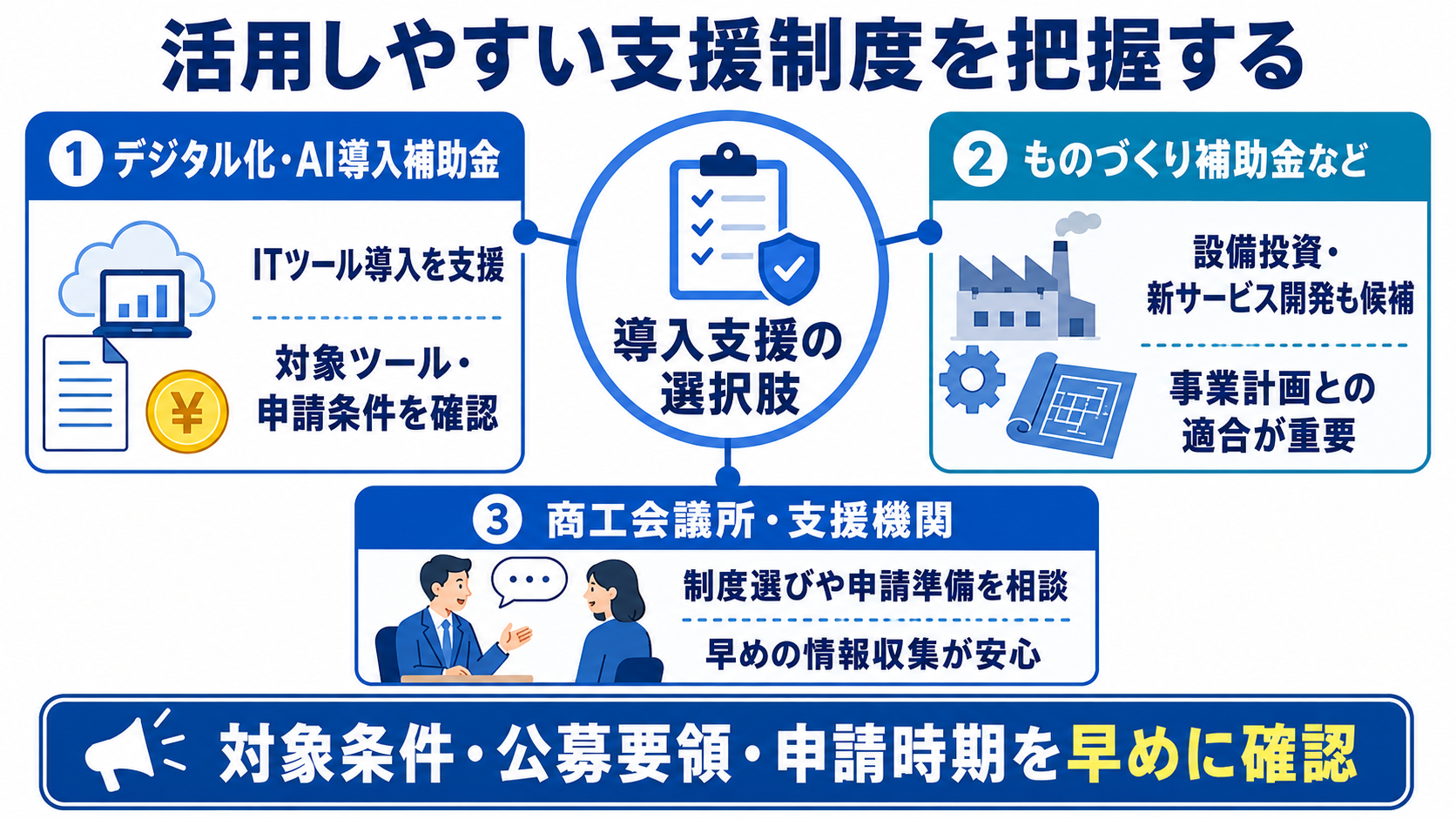 活用しやすい支援制度を把握するインフォグラフィック