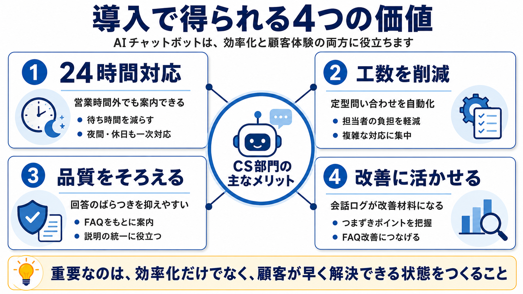 CS部門でAIチャットボットを導入して得られる4つの価値