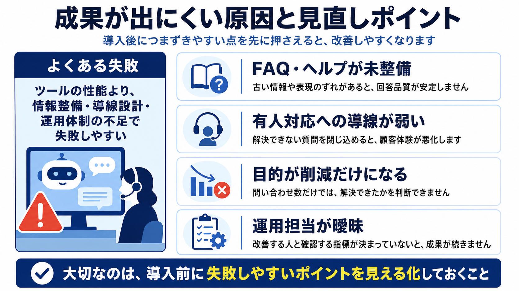 AIチャットボット導入で成果が出にくい原因と見直しポイント