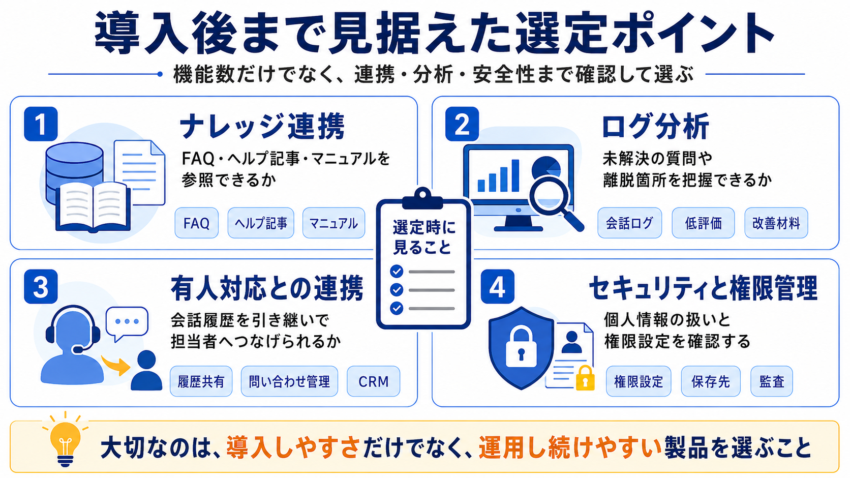 導入後まで見据えたAIチャットボットの選定ポイント