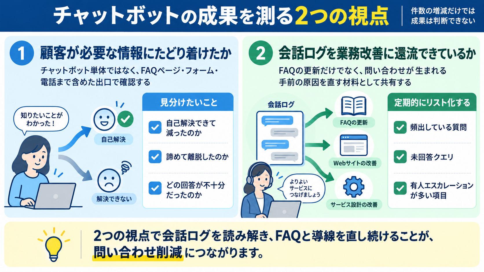 チャットボットの成果を測る2つの視点