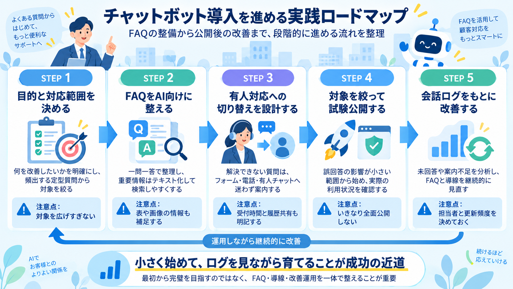 チャットボット導入を進める実践ロードマップ
