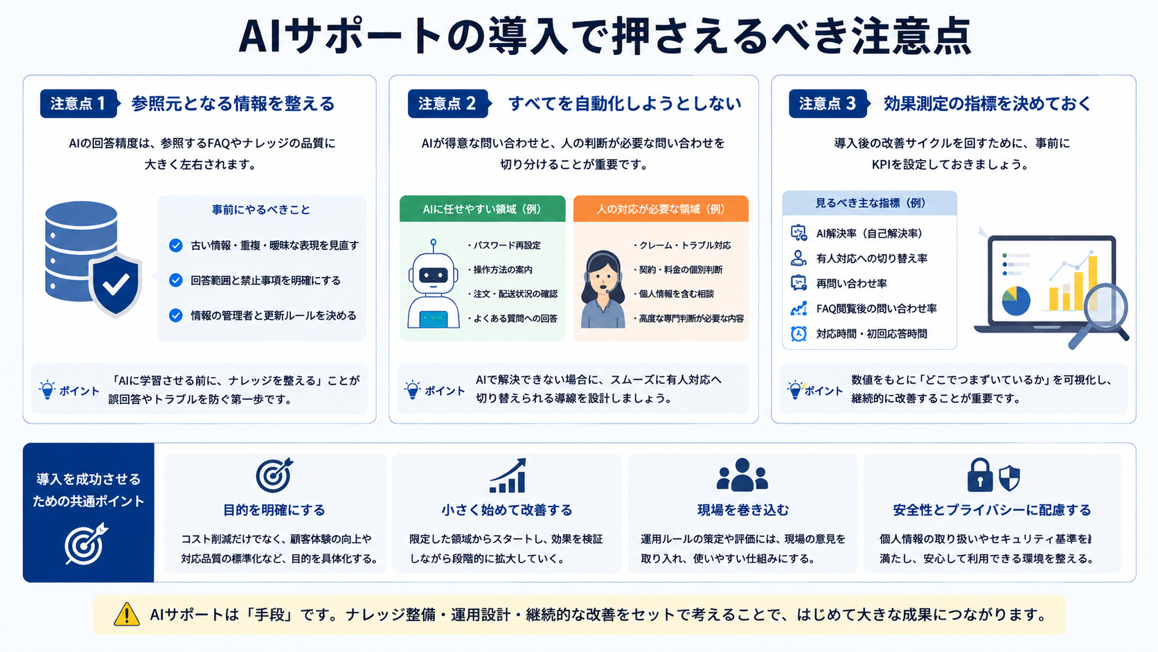AIサポートの導入で押さえるべき注意点