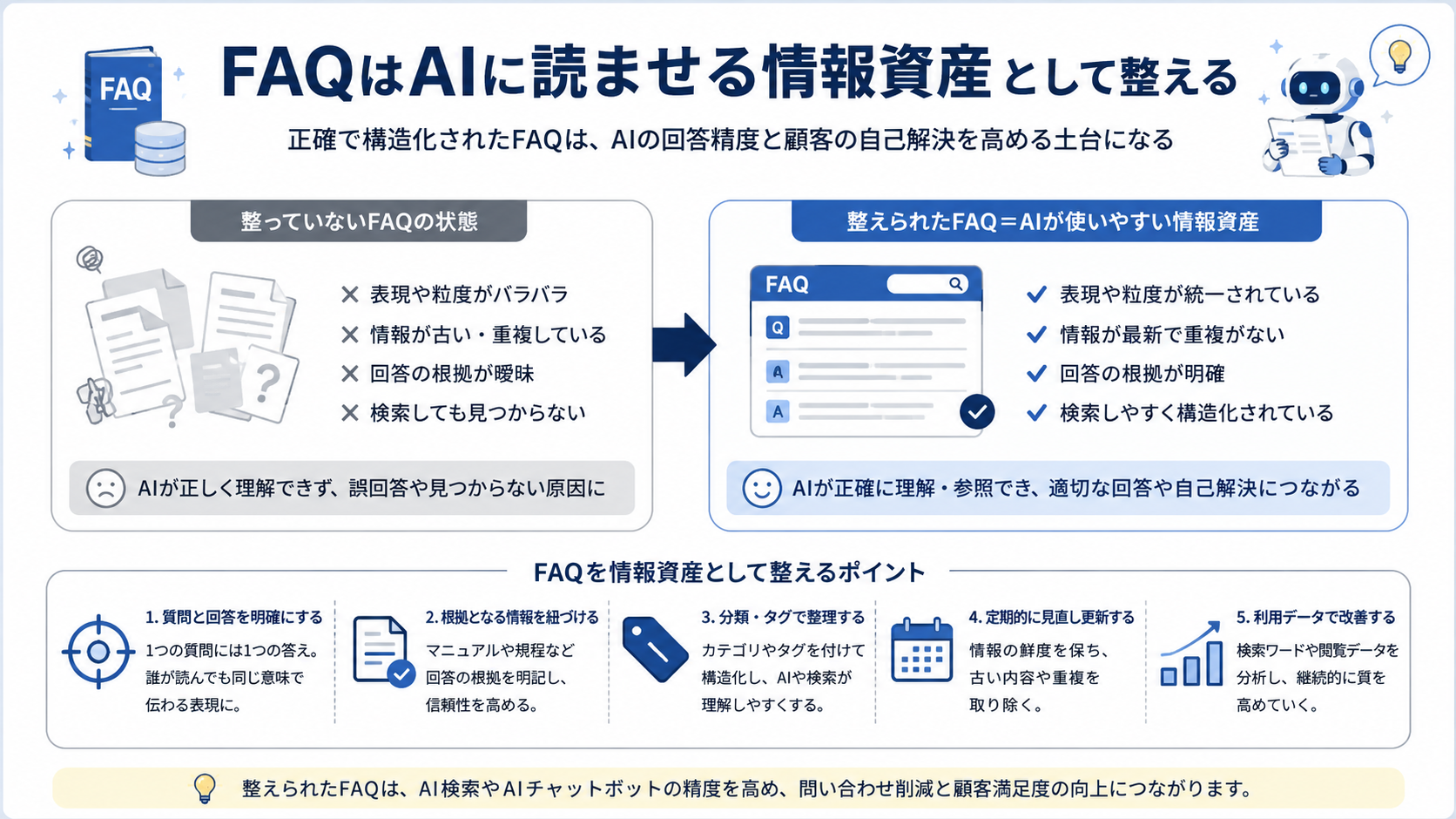 FAQはAIに読ませる情報資産として整える