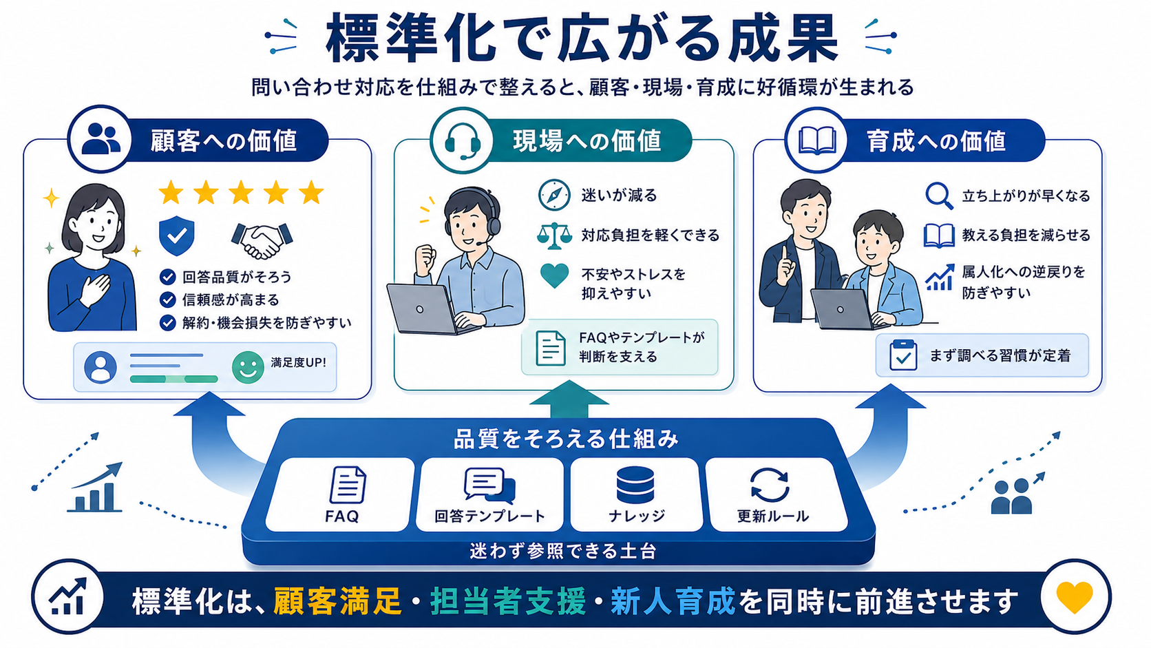 標準化で広がる成果