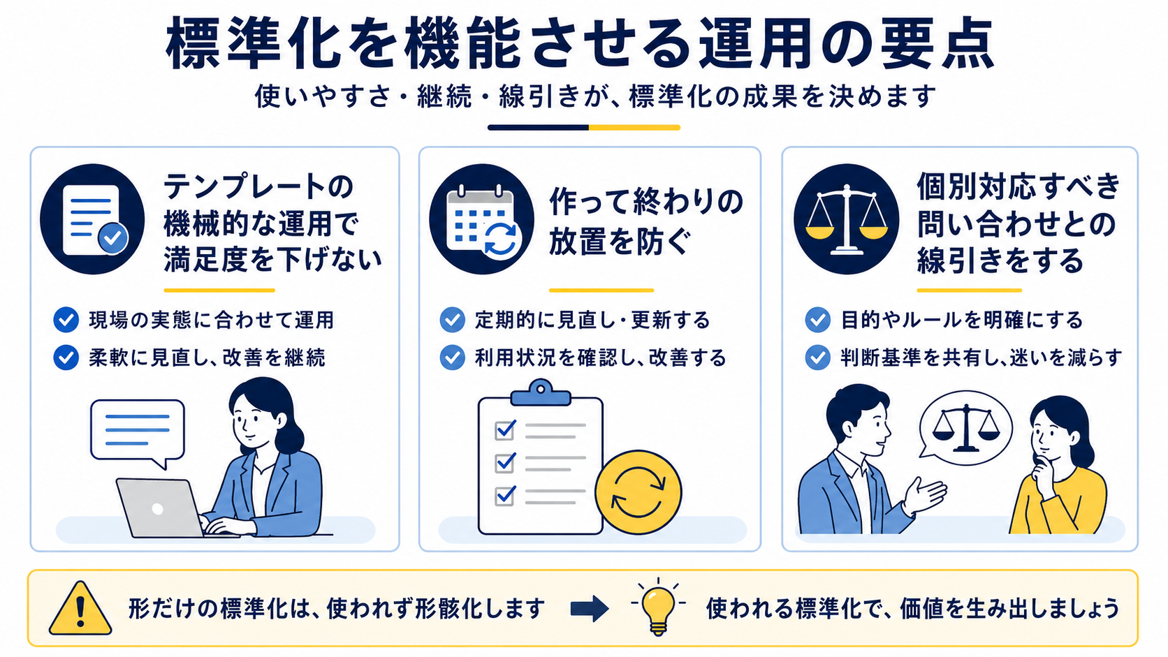標準化を成功させるために押さえておきたいポイント
