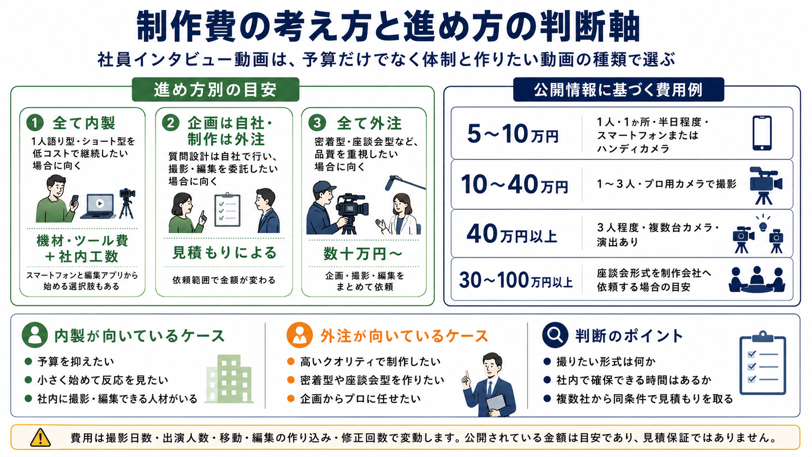 社員インタビュー動画の制作費の考え方と内製・外注の判断軸