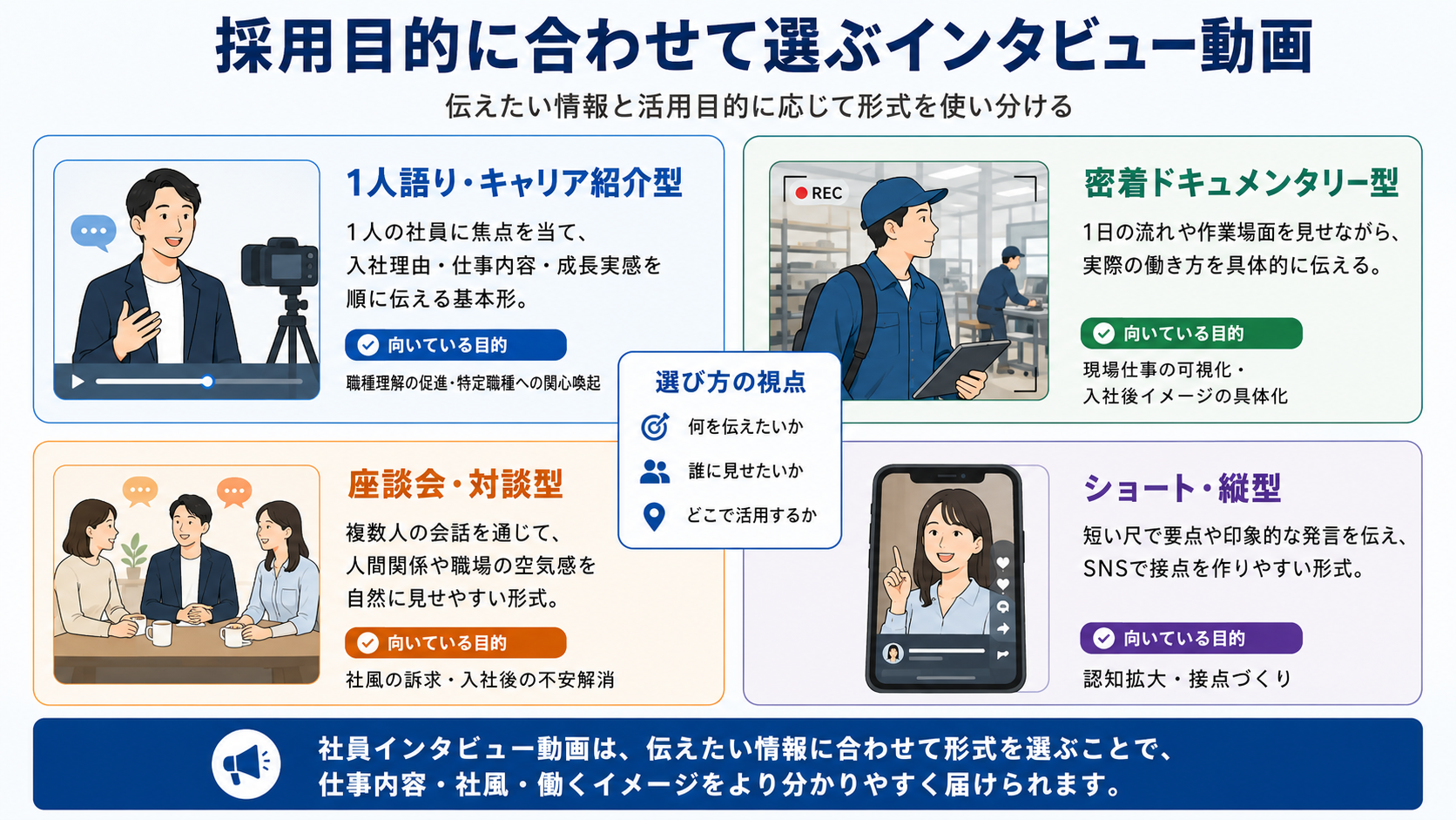 採用目的に合わせて選ぶ社員インタビュー動画の4つのタイプ