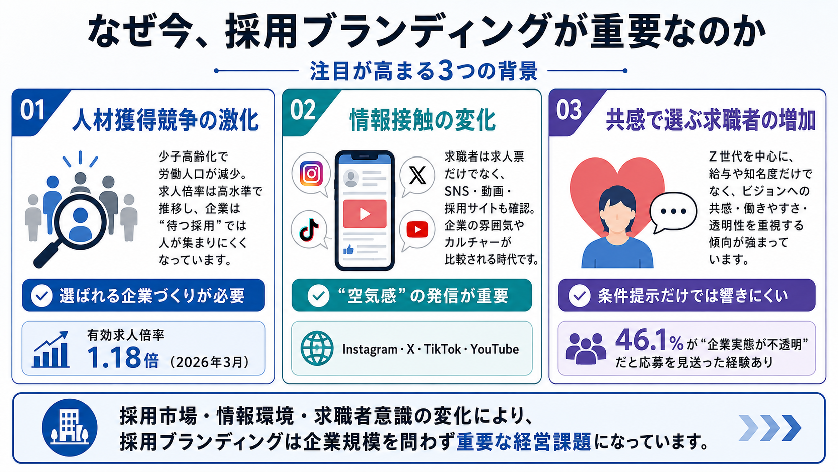 なぜ今、採用ブランディングが重要なのか。注目が高まる3つの背景