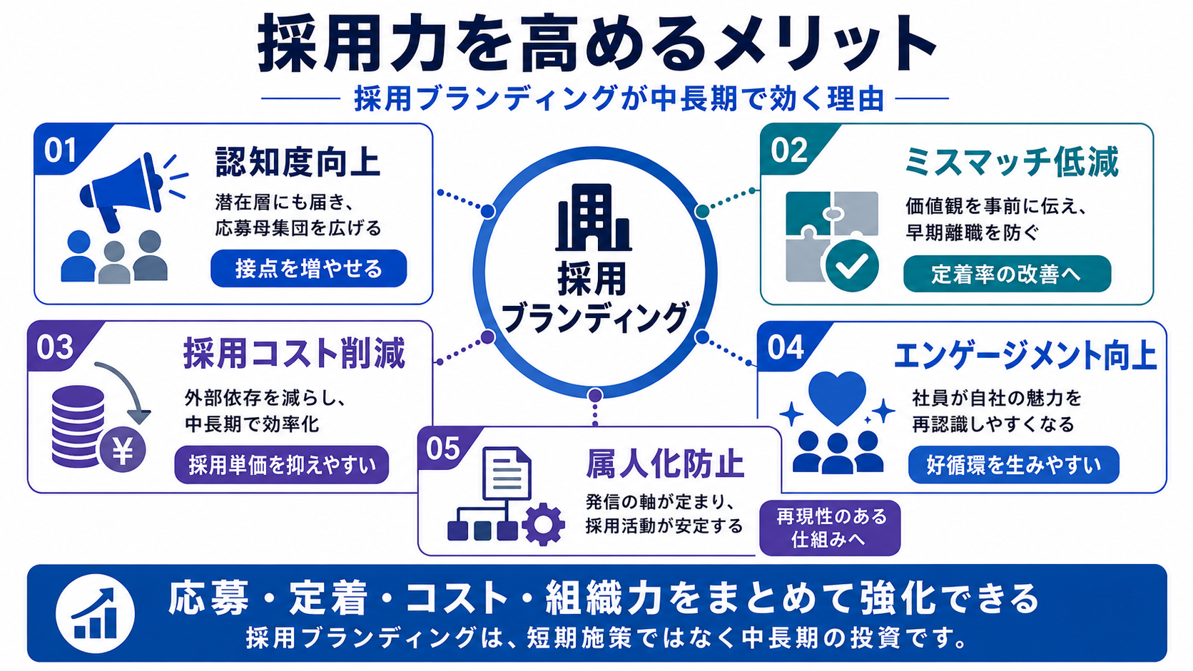 採用力を高めるメリット。採用ブランディングが中長期で効く理由