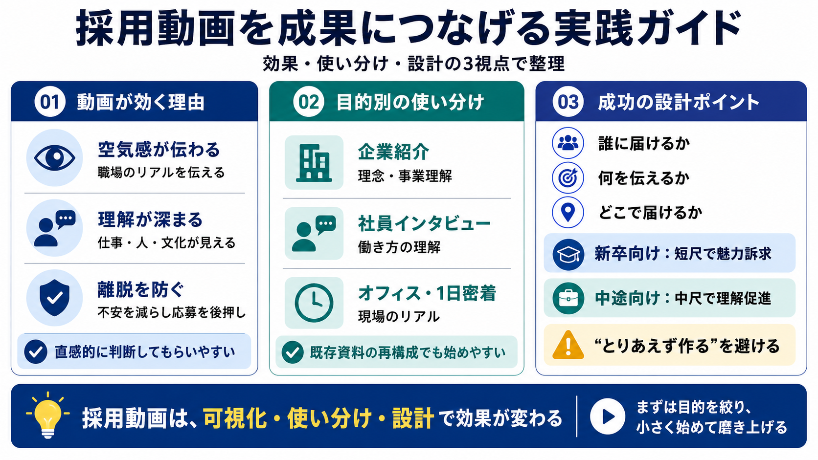 採用動画を成果につなげる実践ガイド。伝える力・使い分け・設計の3視点で整理