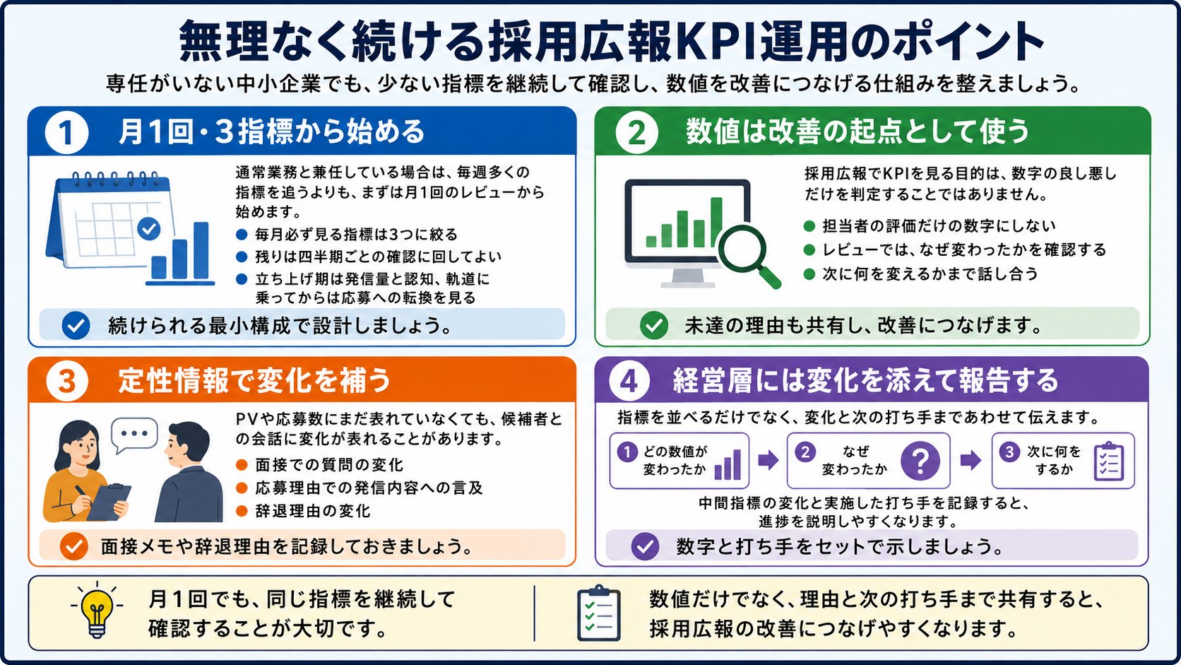 無理なく続ける採用広報KPI運用のポイント（月1回・3指標から始める、数値は改善の起点、定性情報で補う、経営層には変化を添えて報告）