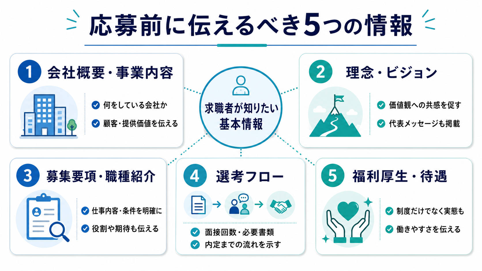 応募前に伝えるべき5つの情報