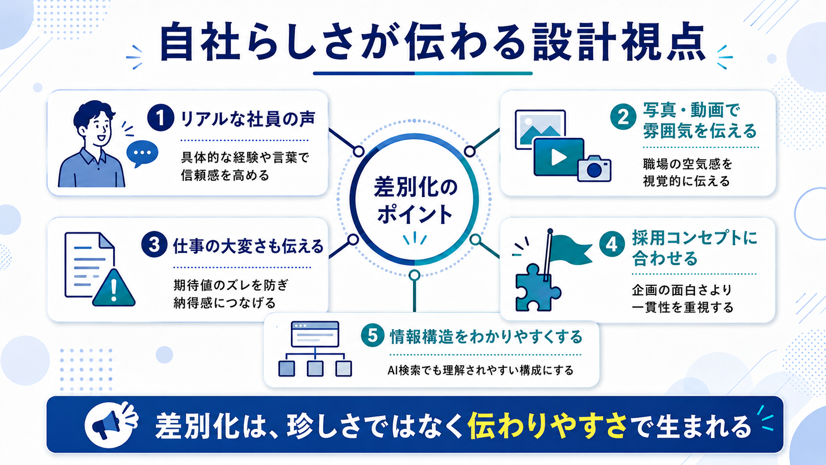 自社らしさが伝わる設計視点