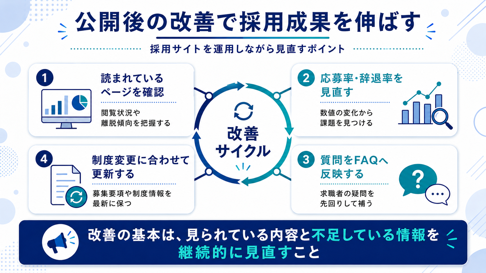 公開後の改善で採用成果を伸ばす