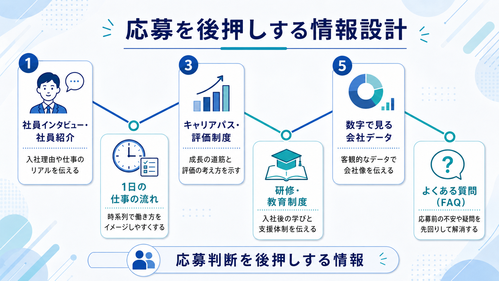 応募を後押しする情報設計