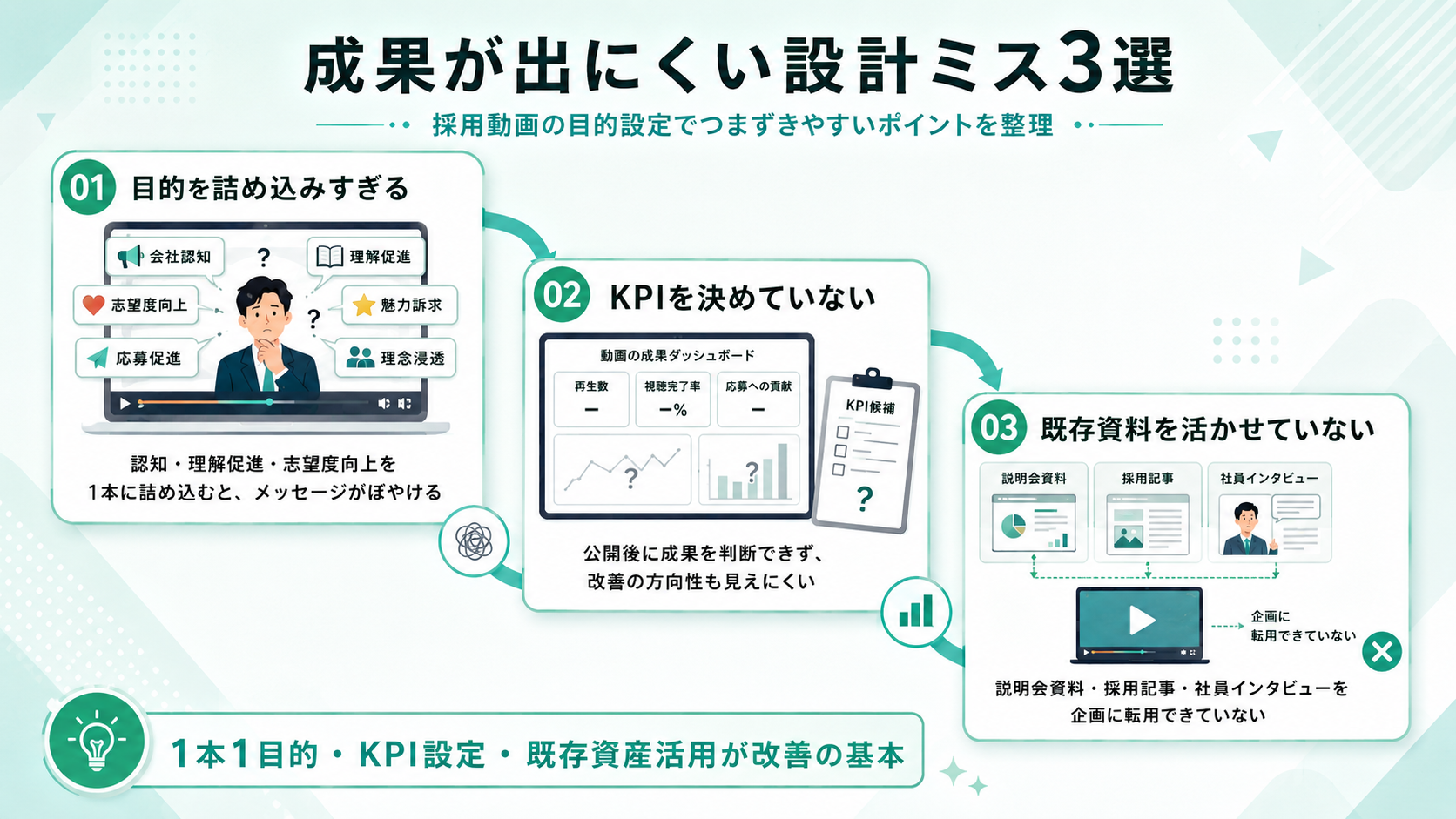 成果が出にくい設計ミス3選