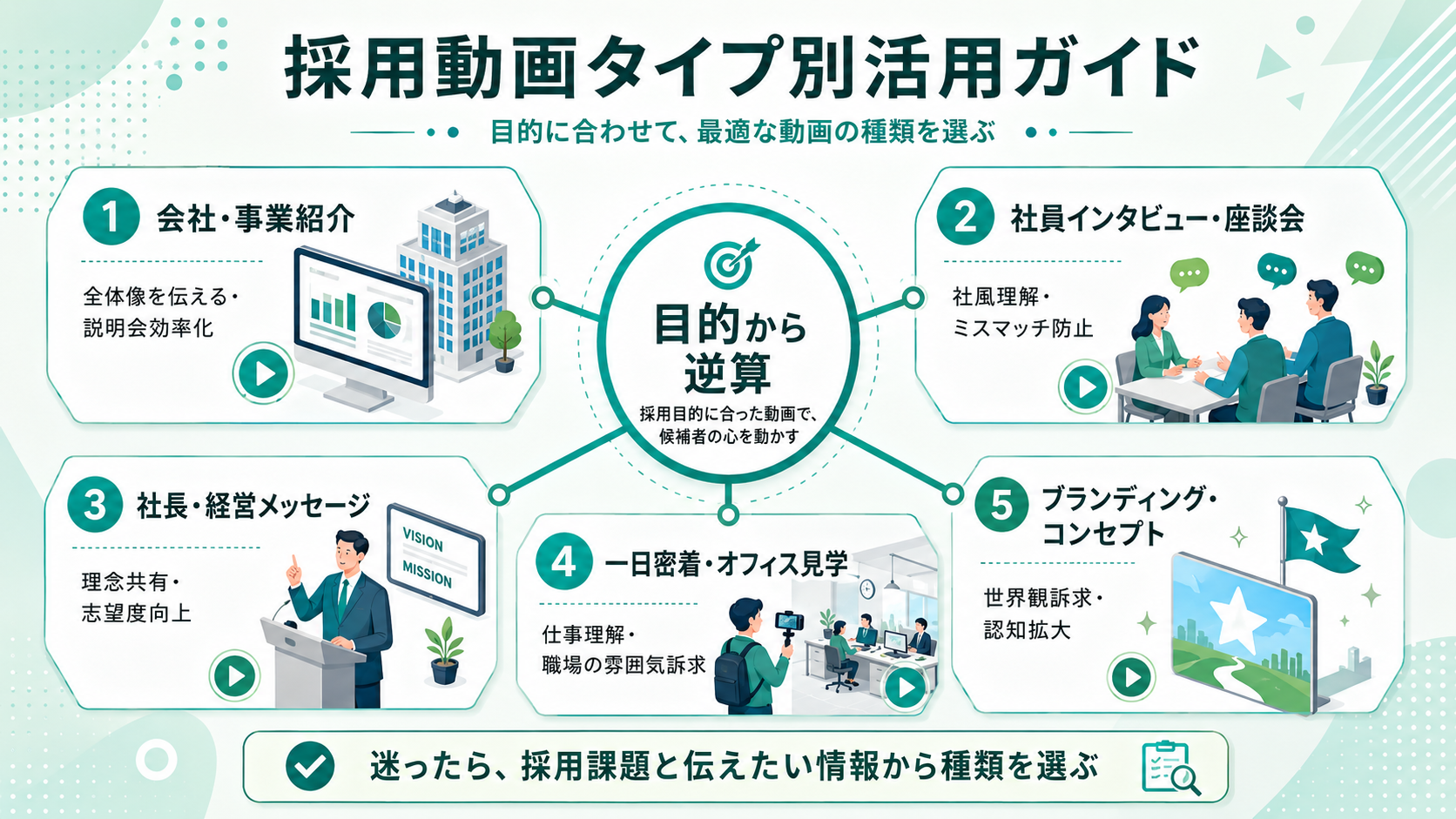 採用動画タイプ別活用ガイド