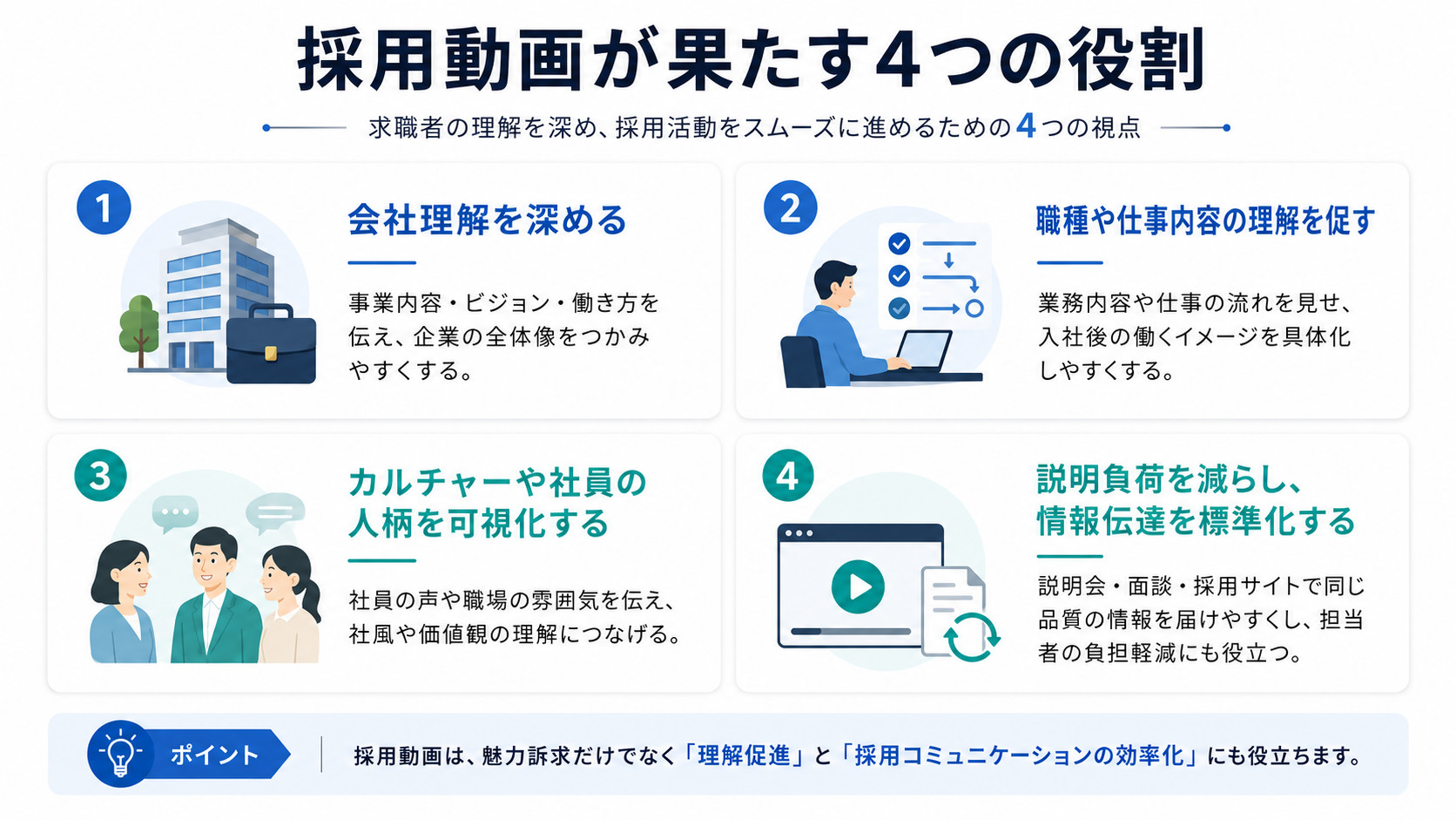 採用動画を制作する主な目的