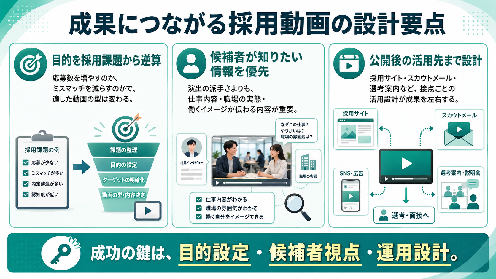 成果につながる採用動画の設計要点