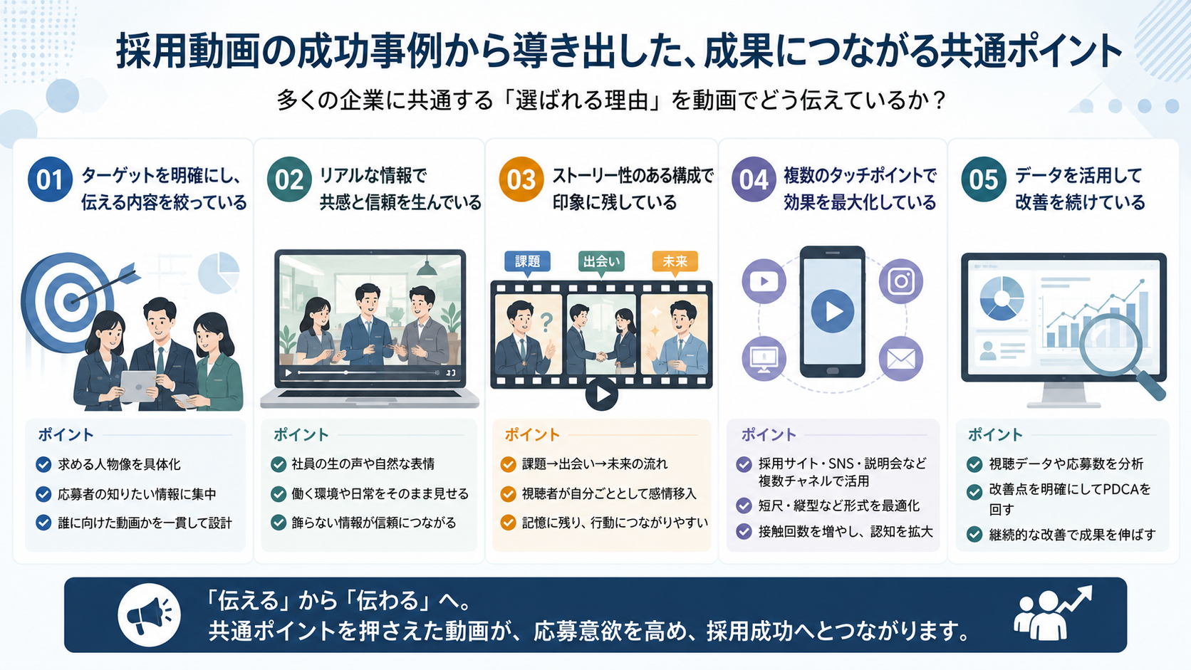 採用動画の成功事例から導き出した共通ポイント
