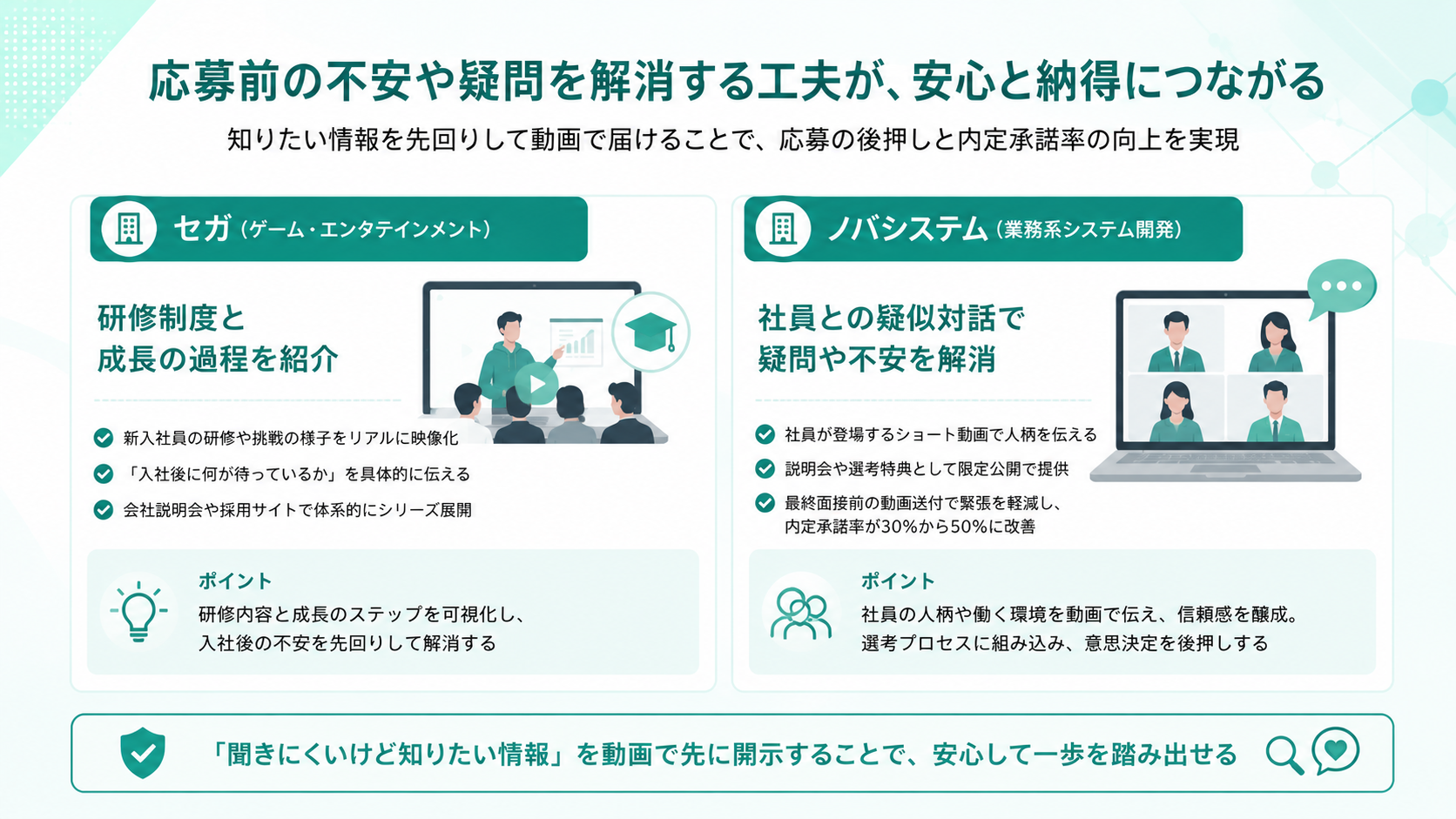 応募前の不安や疑問を解消する工夫