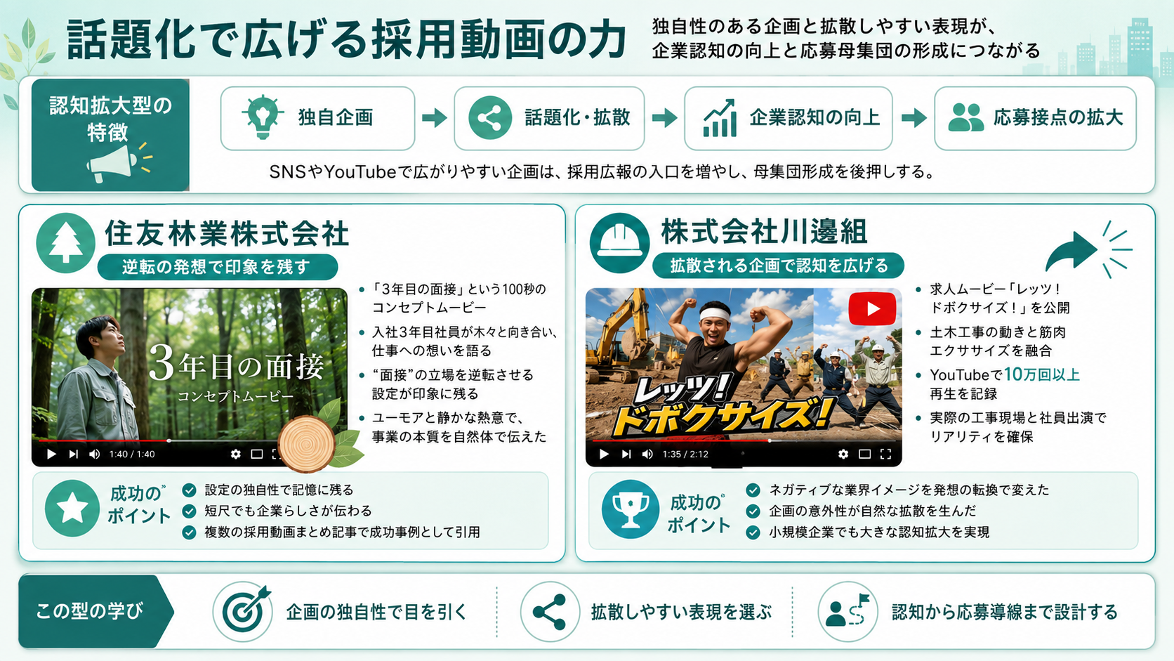話題化で広げる採用動画の力