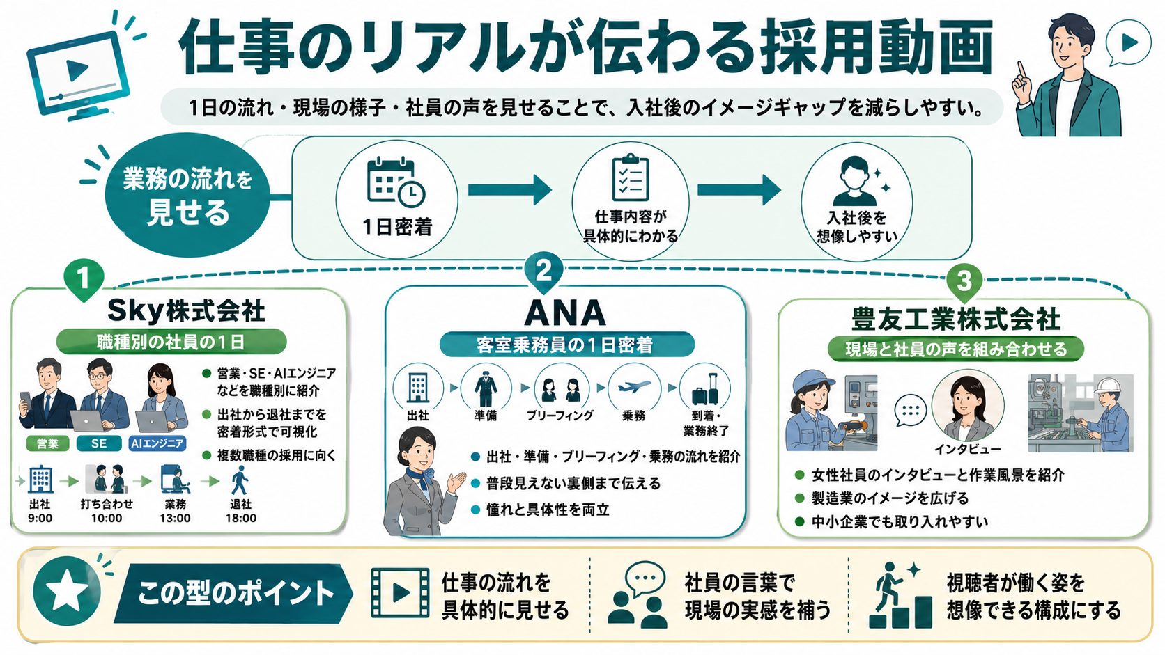 仕事のリアルが伝わる採用動画