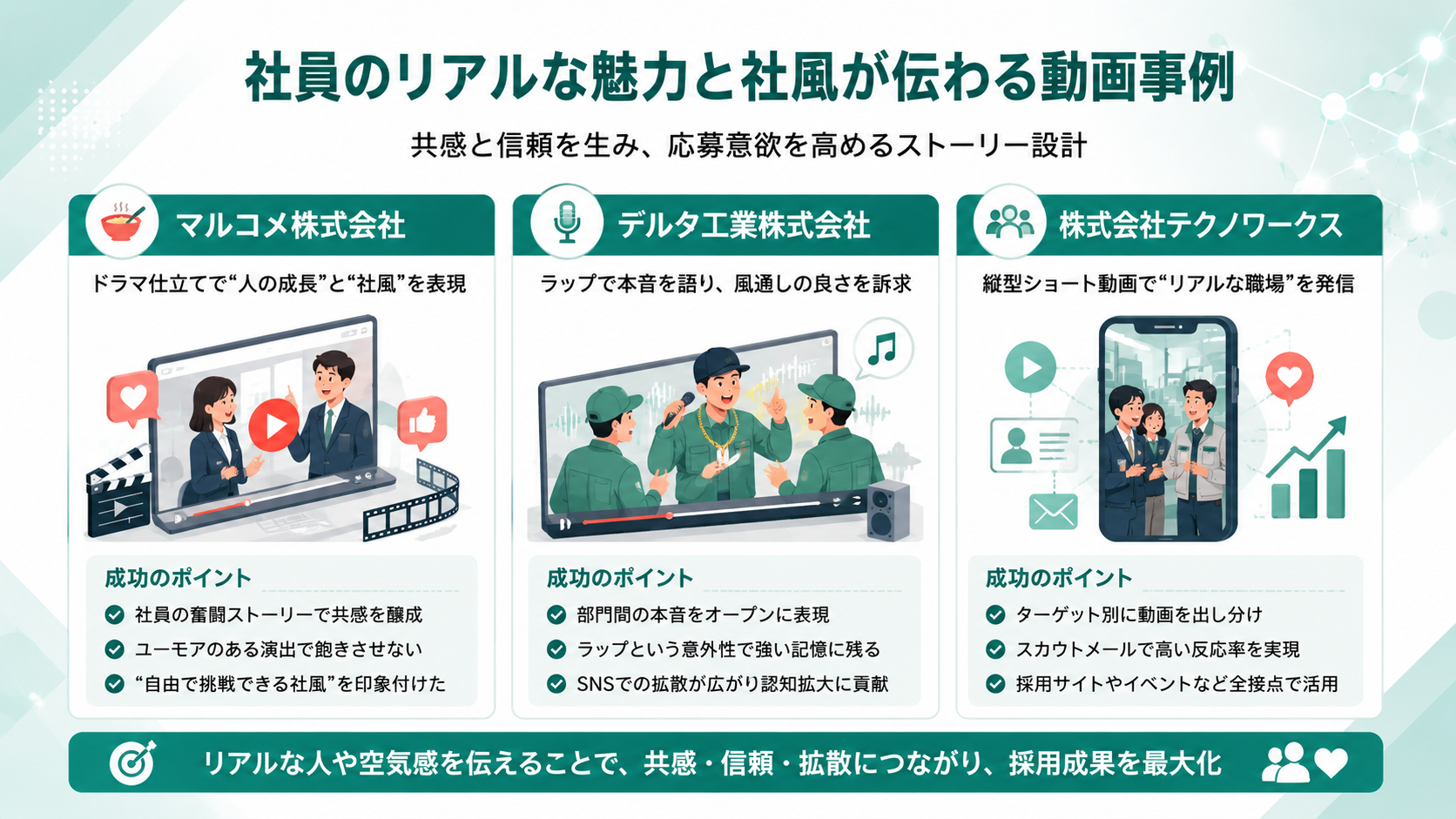 社員のリアルな魅力と社風が伝わる動画事例