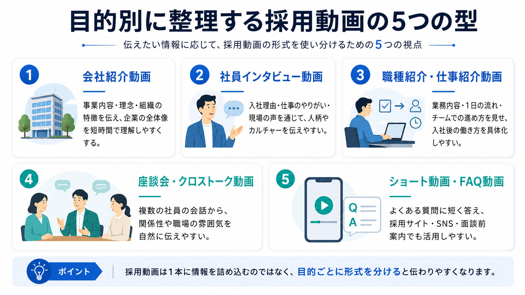 採用動画の主な種類と向いている内容