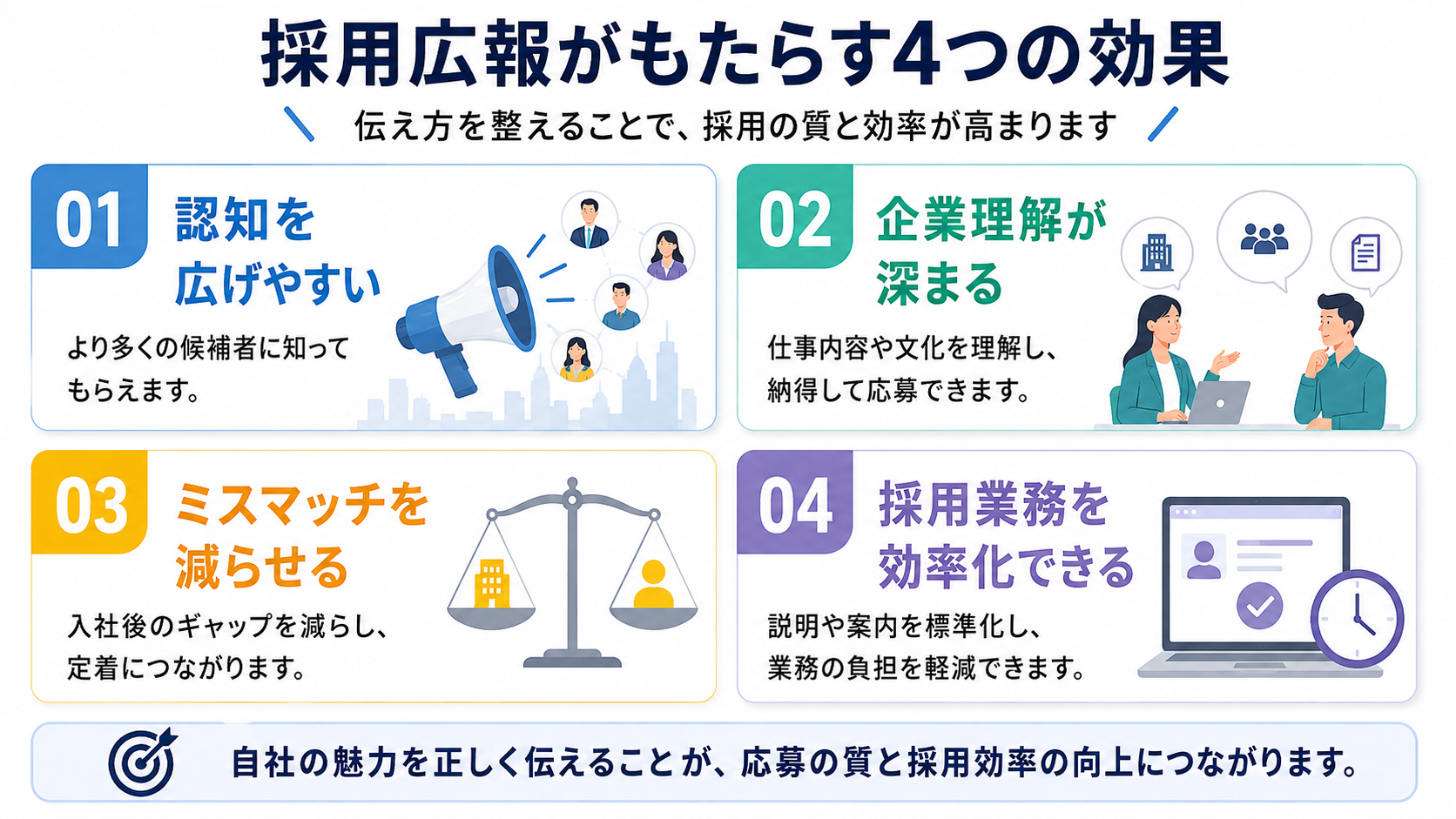 採用広報がもたらす4つの効果