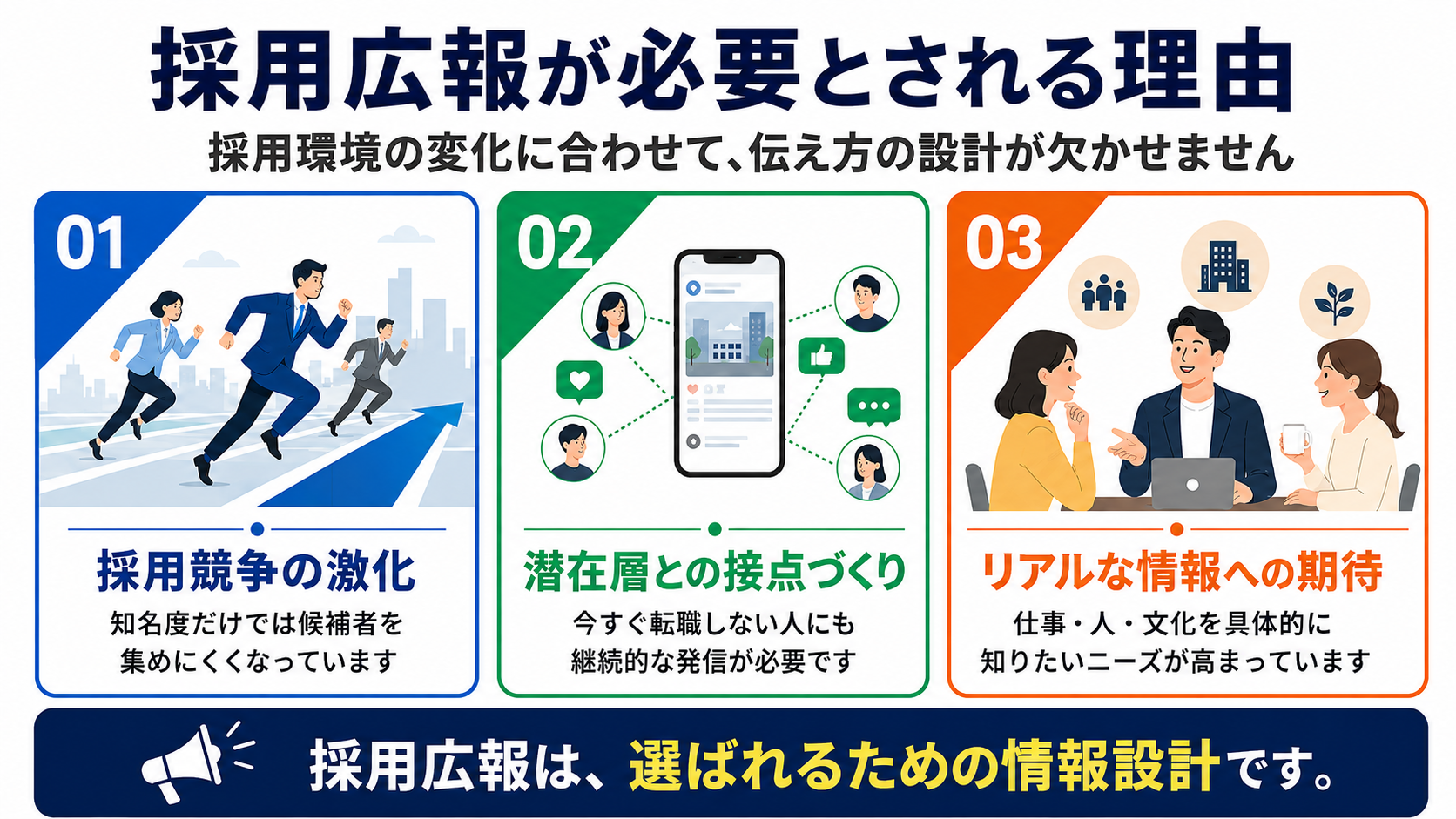 採用広報が必要とされる理由