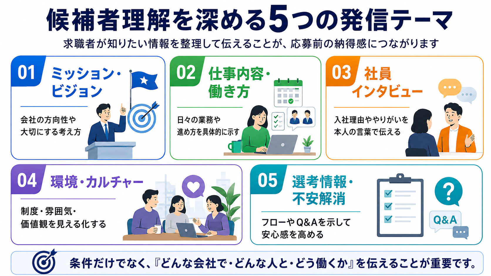 候補者理解を深める5つの発信テーマ